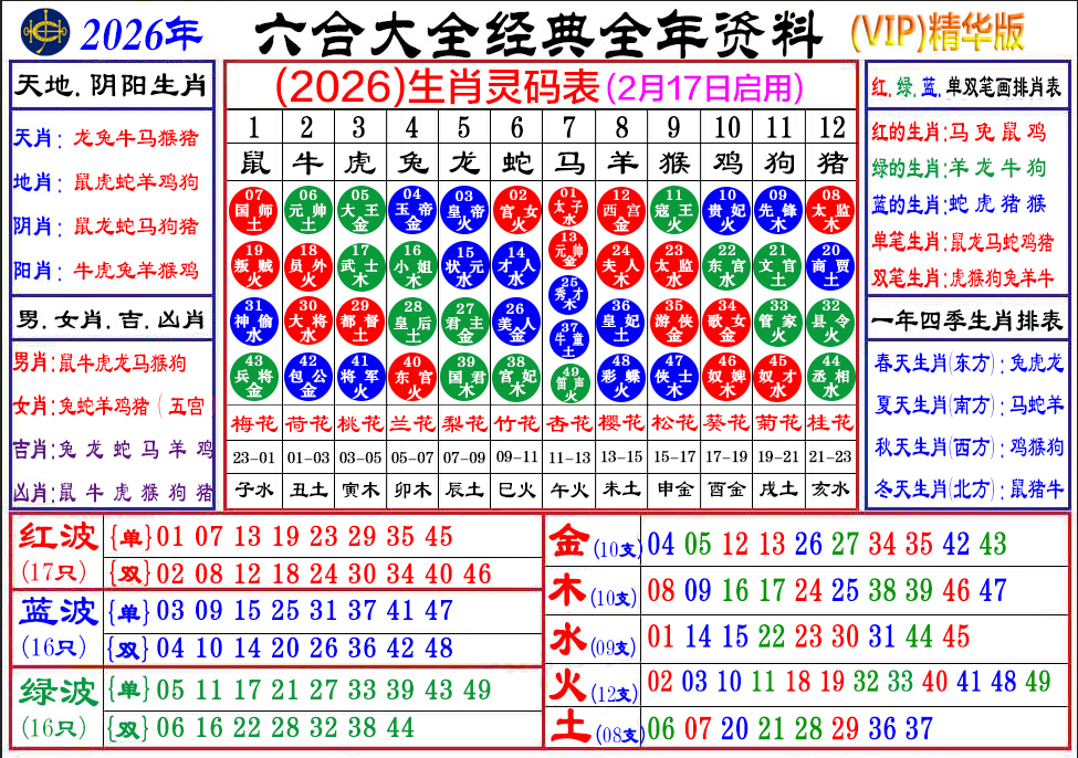 十二生肖图